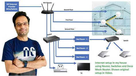 how to wire a house for internet Epub