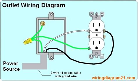 how to wire a plug outlet diagram PDF