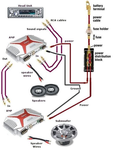 how to wire an ipod to your car stereo Reader