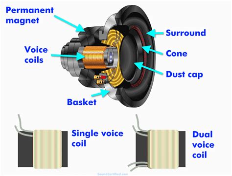 how to wire dual voice coil using 1 voice coil Doc