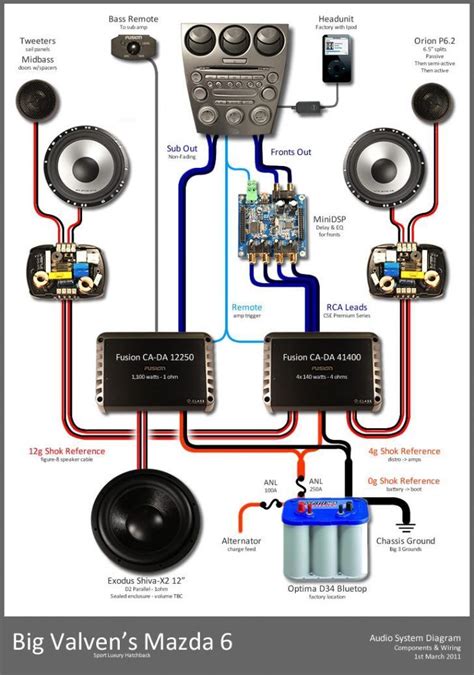 how to wire up a car stereo PDF