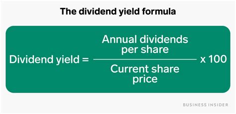 how to work out dividend yield