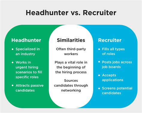 how to work with a headhunter