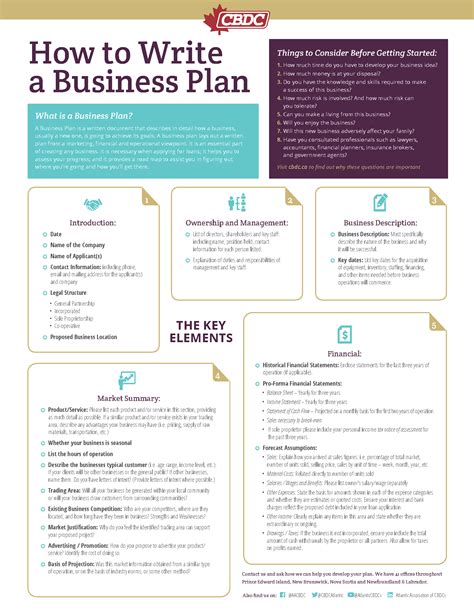 how to write a business plan how to write a business plan PDF