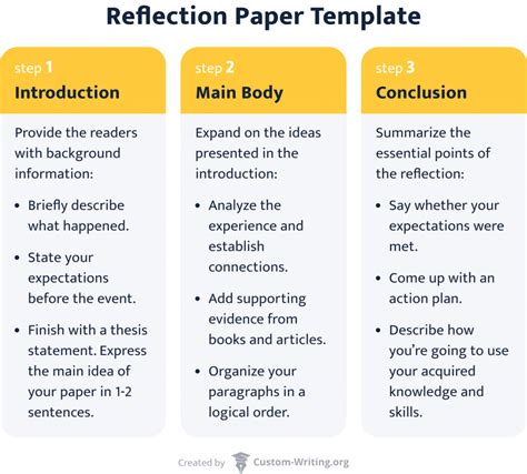 how to write a college reflection paper Epub