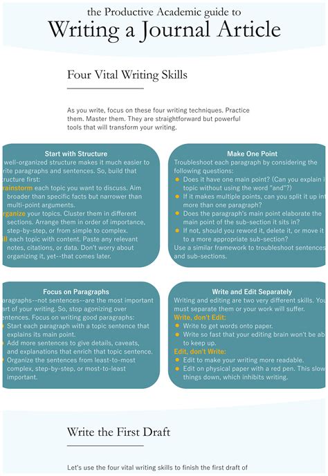 how to write a journal article Doc