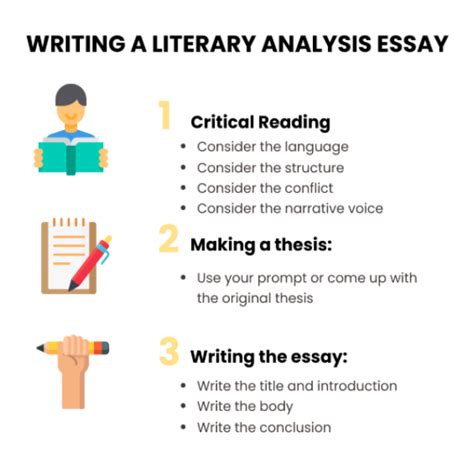 how to write a literary analysis paper Doc