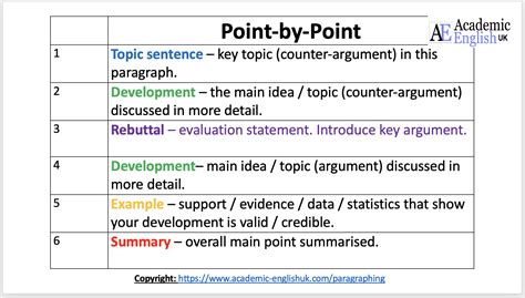 how to write a point by point essay Reader