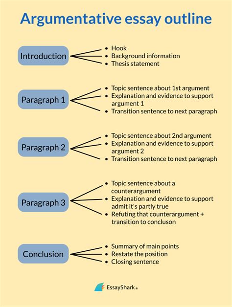 how to write an amazing argumentative essay Doc