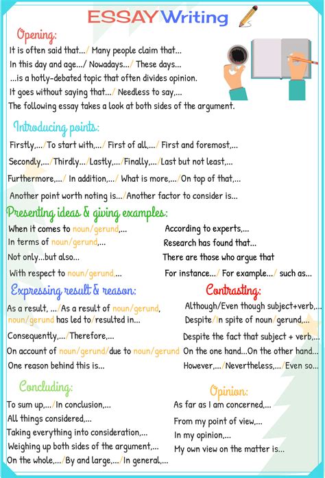 how to write an english essay PDF