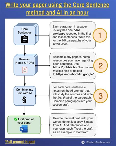 how to write papers quickly Reader