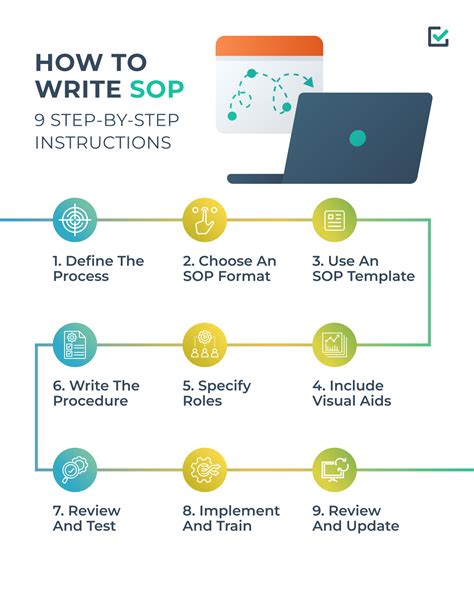 how to write sop manual PDF