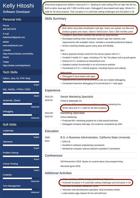 how to write summary in cv