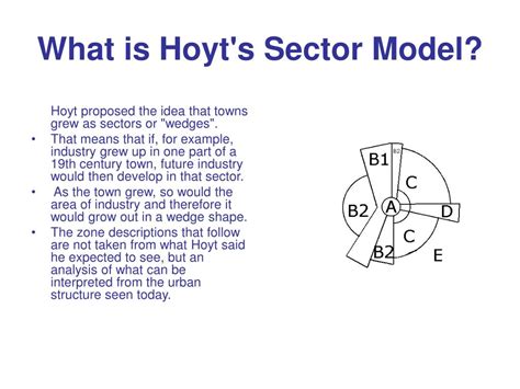hoyt sector model example