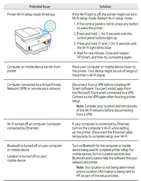 hp 603xa series user guide Reader