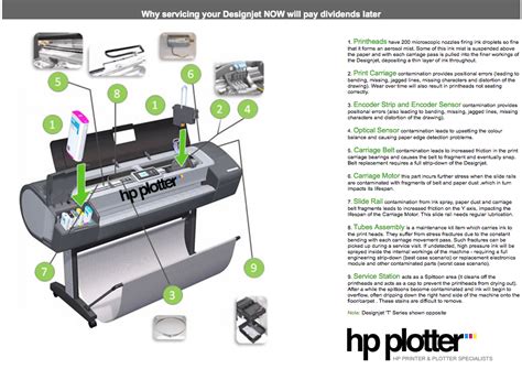 hp designjet 500 parts manual PDF
