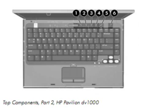 hp dv1750 laptops owners manual PDF