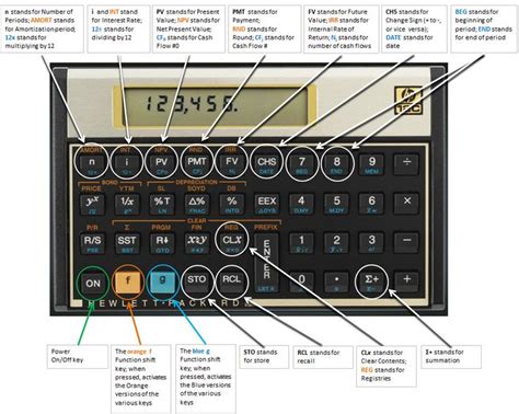 hp financial calculator user guide PDF