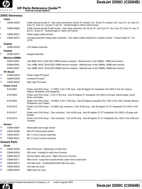 hp parts reference guide dvd tutorials Doc