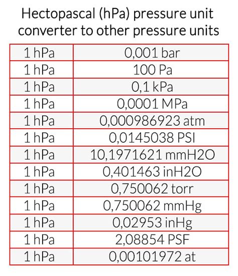 hpa pressure