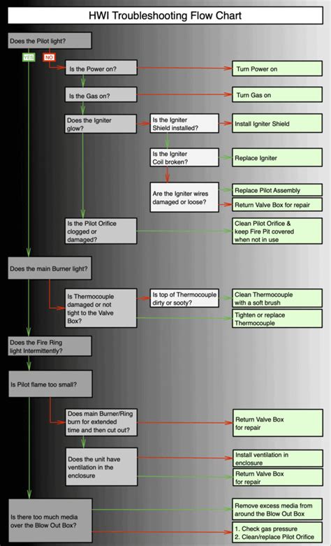 hpc hwi fire pit user guide Kindle Editon