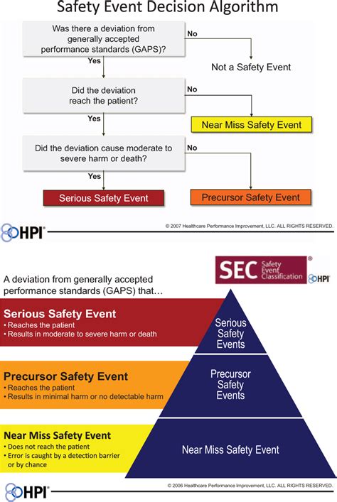 hpi_safety_event_classification Ebook Epub