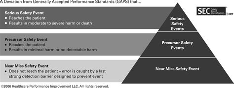 hpi_safety_event_classification Ebook Epub