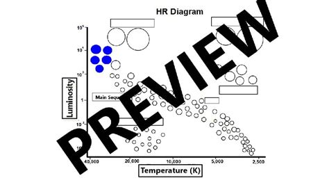 hr diagram lesson plans Epub