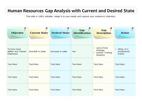 Hr Gap Analysis Template