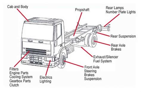 hr truck diagram pdf PDF