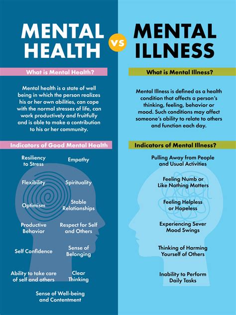 hrs mental health disorders 2nd ed health reference PDF