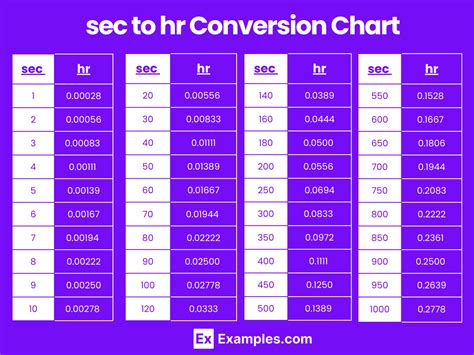 hrs to sec