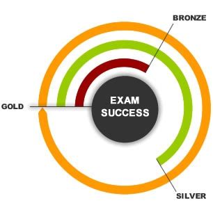 hrwrx nke study guide Reader