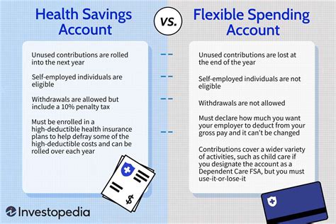 hsa vs flexible spending