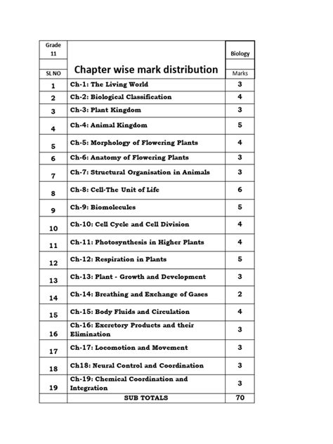 hsc 2014 mark distribution chapterwise Kindle Editon