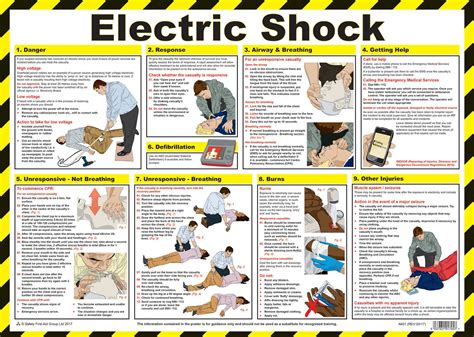 hse electric shock first aid procedures poster pdf Kindle Editon