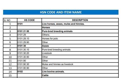 hsn codes for excise pdf Doc