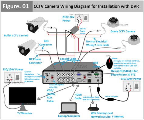 ht 04 dvr manual Epub