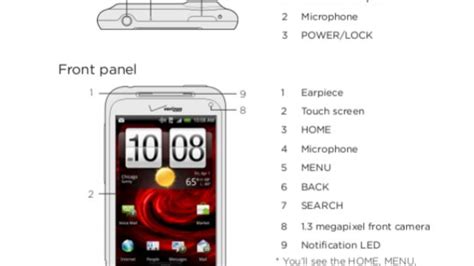 htc incredible 2 manual programming Doc