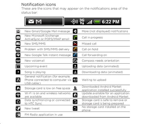 htc incredible symbols guide Reader