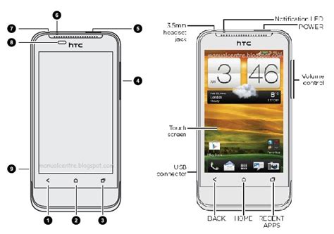 htc one v user manual pdf download Kindle Editon