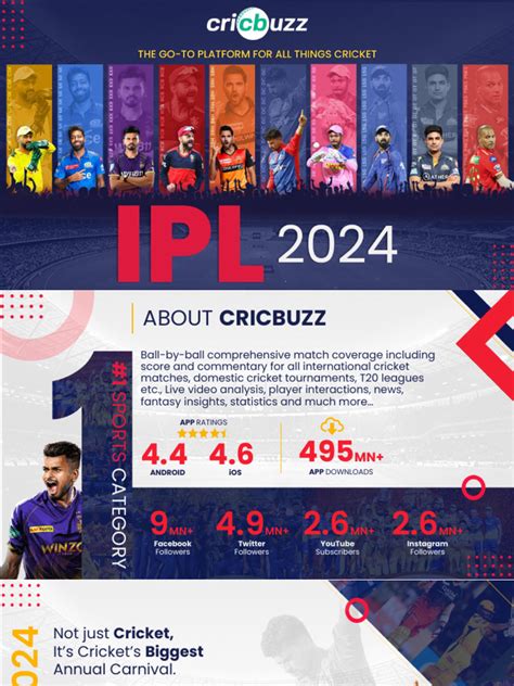 http 104 140 137 17 cricbuzz java application for mobile pdf Epub