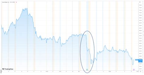 https://seekingalpha one month