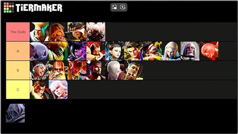 https://www.streetfstreet fighter 6 tier list