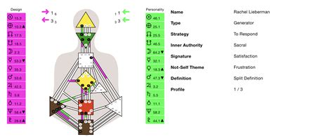 Human Design Chart Generator Free