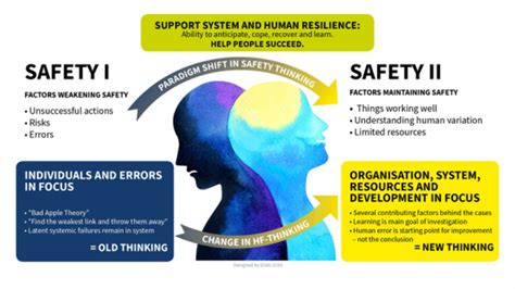 human factors and behavioural safety human factors and behavioural safety Reader