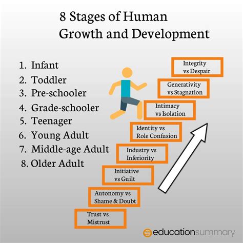 human growth and development human growth and development Reader