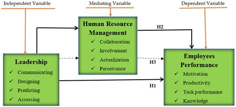 human resource development pdf download PDF