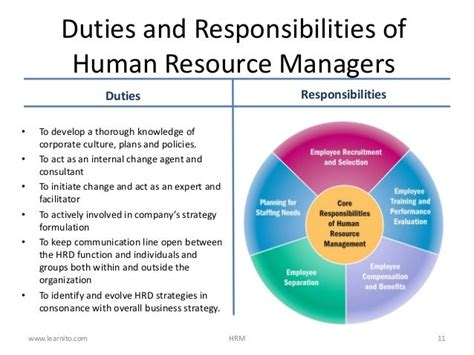 human resource manager duties and responsibilities