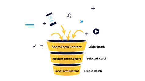 hungfootlong: The Future of Long-Form Content for Marketers